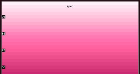 A stepped gradient of a pink hue in 2% lightness increments from 100% to 58%, labeled 'spec'
